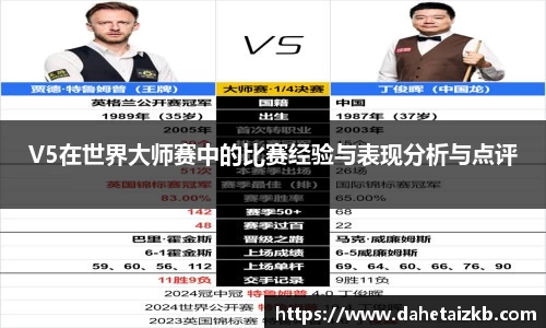 V5在世界大师赛中的比赛经验与表现分析与点评