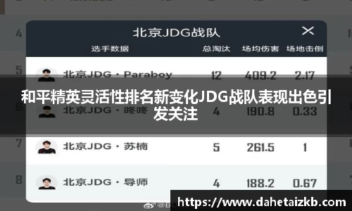 和平精英灵活性排名新变化JDG战队表现出色引发关注