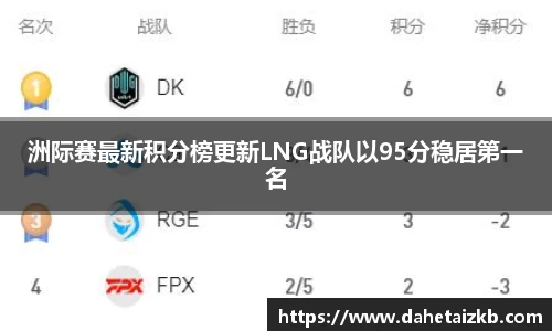 洲际赛最新积分榜更新LNG战队以95分稳居第一名
