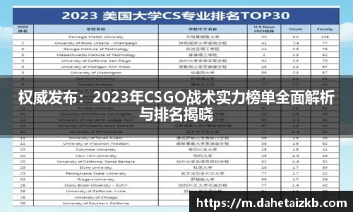 权威发布：2023年CSGO战术实力榜单全面解析与排名揭晓